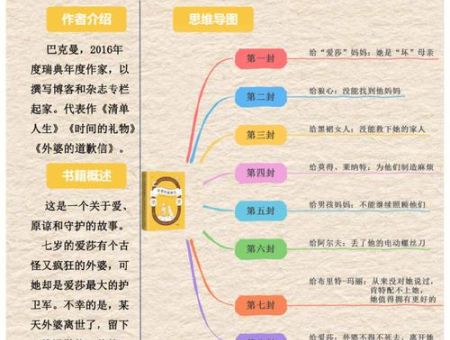 外婆的道歉信大概内容,外婆的道歉信看不下去?_爱莎能否解开外婆的谜团!
