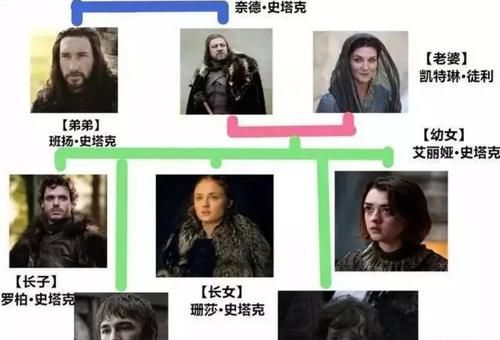 瓦德佛雷的女儿,权游弗雷的女儿?_ 罗伯斯塔克为何要娶她!