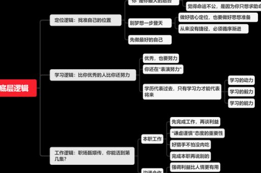 底层逻辑怎么样，底层逻辑思维？