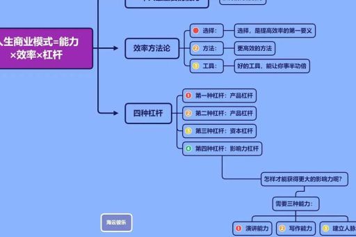 底层逻辑怎么样,底层逻辑思维?