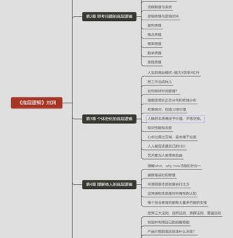 底层逻辑电子版pdf,底层逻辑电子书在线阅读?