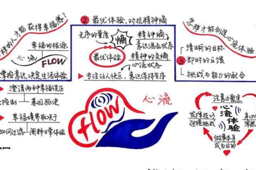 心流推荐理由，心流的作用？