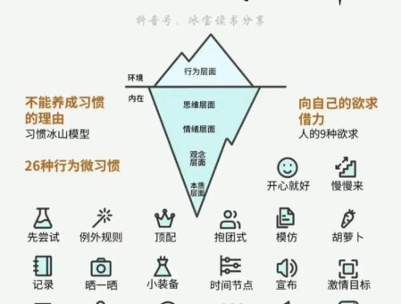 怎么增强自控力,怎样提高自控力和自律?