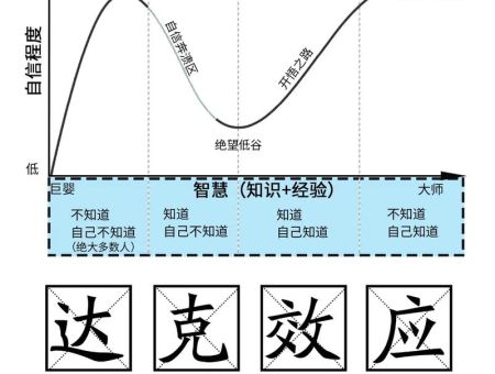 无知的人往往有一种莫名的自信,一个不自信的人怎样才能变得自信?