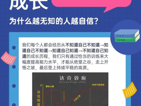 无知的人往往有一种莫名的自信,无知比知识更容易让人产生自信?