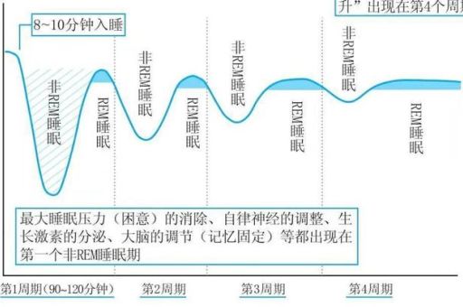 有效睡眠的方法，32个高效睡眠法？