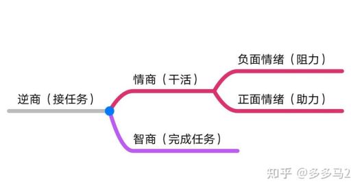 逆商培养的正确方法,提升情商的方法?