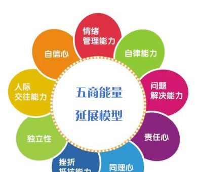 逆商培养的正确方法,提升情商的方法?