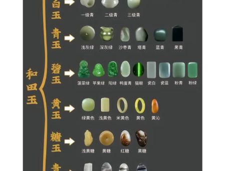 买和田玉需要注意什么( 怎么识别玉石的真假)