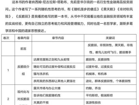 《反脆弱》读书笔记,反脆弱的主要内容?_如何运用到生活和工作中!