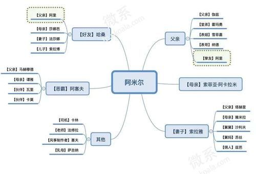 《追风筝的人》人物关系图,追风筝的人分析四个人物形象?