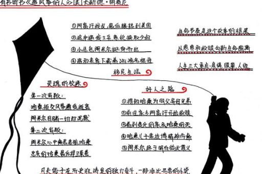 追风筝的人阿塞夫简介，追风筝的人背景介绍？
