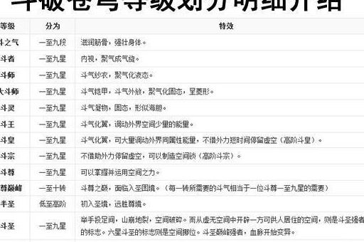 斗破苍穹一共多少斗尊