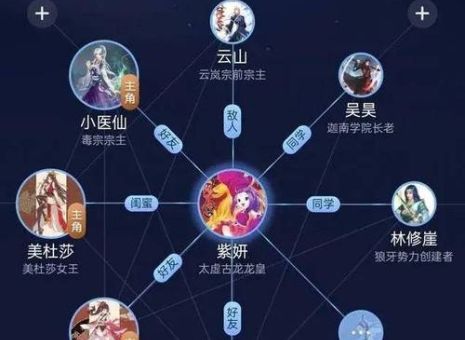 斗破苍穹全部人物介绍
