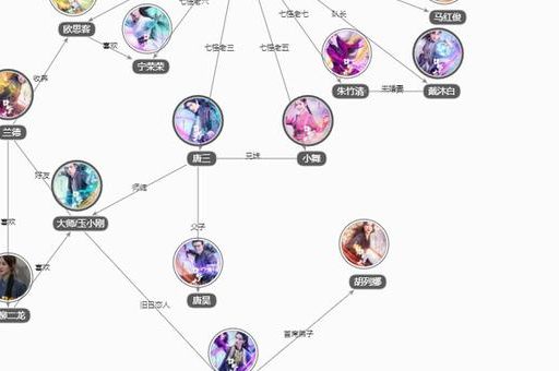 斗破苍穹全部人物介绍