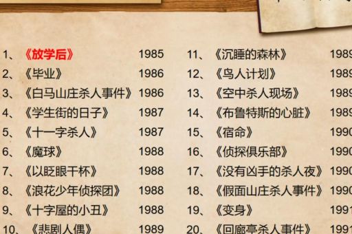 东野圭吾全部书单表,东野圭吾一共多少本作品?_他的所有作品有哪些!