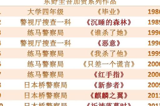 东野圭吾的书分为哪些系列,看东野圭吾的书的顺序?_ 哪些作品值得推荐!