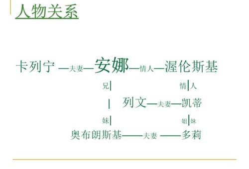 安娜卡列尼娜人物介绍,安娜卡列尼娜人物MBTI?