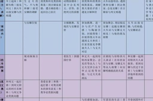 安娜卡列尼娜的主要内容，安娜和渥伦斯基的孩子结局？