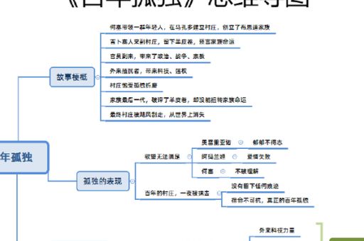 百年孤独深度解析,百年孤独隐喻深度解读?
