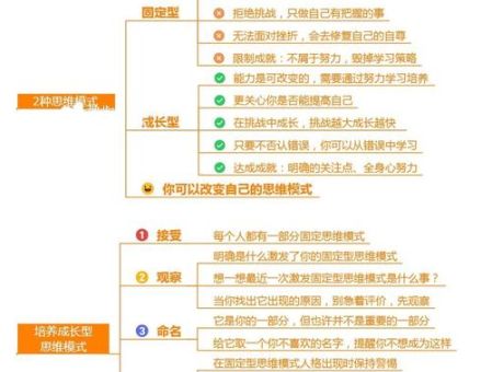 《终身成长》主要讲什么,终身成长内容简介?