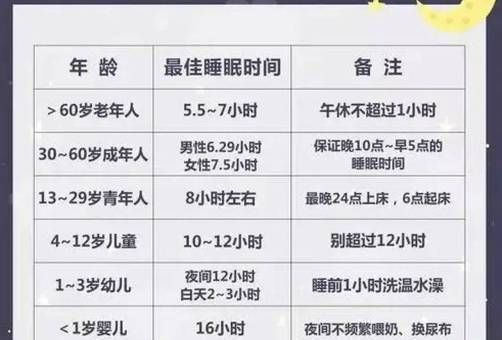 人类为什么要睡眠,高质量睡眠指南?