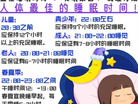 人类睡眠时间标准,正常人类睡眠时间?