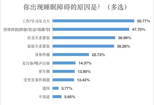 人类睡觉的原理是什么,青少年嗜睡是什么原因?
