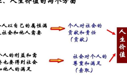 什么是衡量一个人的标准，衡量一个人的价值？_还是说社会贡献才是衡量标准!