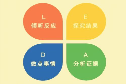什么是逆商培养，逆商高有什么好处？