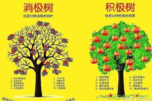什么是逆商培养,逆商高有什么好处?