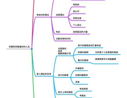 你要如何衡量你的人生总结,如何看待人生的得失?