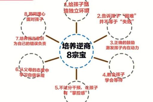 儿童逆商怎么训练，怎样培养孩子的逆商？