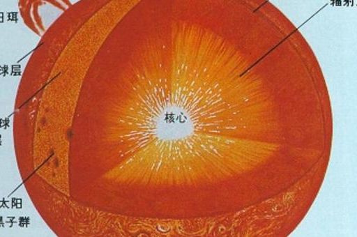 光和热是由什么产生,太阳怎么产生光和热?
