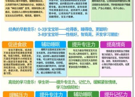 十首阿尔法脑波音乐推荐,阿尔法音乐开发大脑专注力完整版?