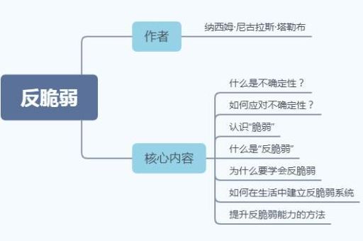 反脆弱思维,如何走出灾难性思维?