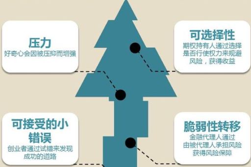 反脆弱适合什么人看,内心脆弱的人是什么原因?