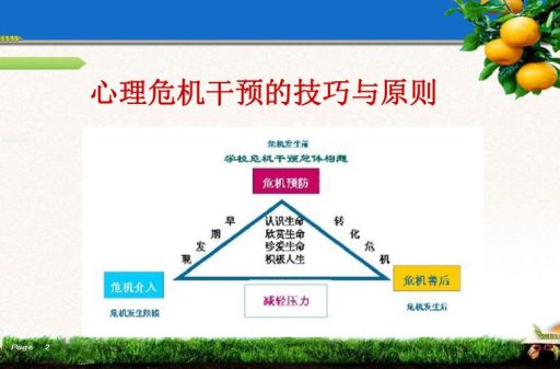 如何利用心理学控制别人，如何进行心理干预？