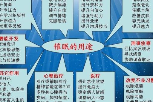 如何学会催眠术控制别人,瞬间催眠术?
