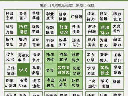 如何明确自己的人生目标,如何找到人生目标和方向?