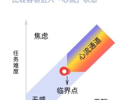 心流状态是什么，有心流状态的人什么性格？