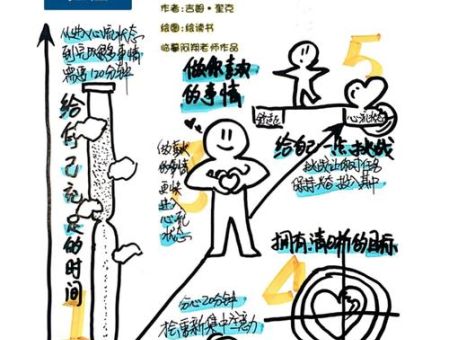心流状态百度百科,如何快速进入心流状态?