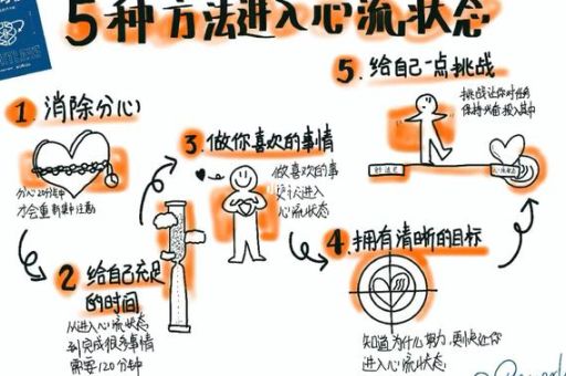心流百度百科,怎么进入心流状态?