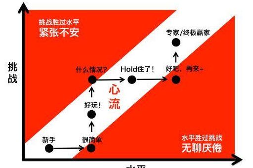 心流的人为什么可怕,心流状态是天人合一吗?