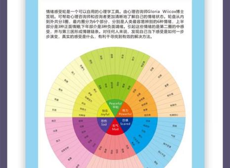 心理学情绪分类,心理学的情绪情感理论?