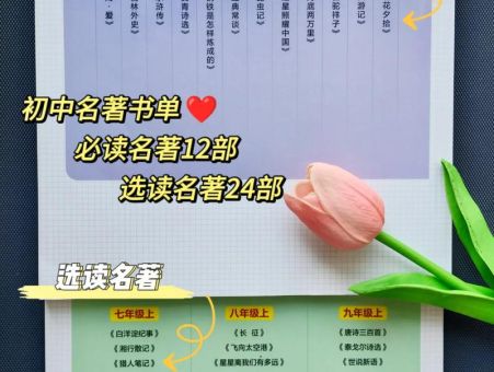 心这本书适合中学生看吗,初中必读名著书目12本?