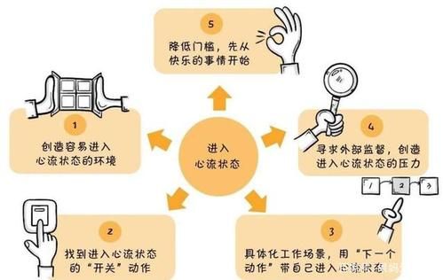 快速进入心流状态五步法,极高智商才能进入心流状态?