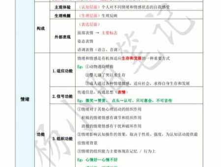 情绪心理学电子书,心理学情绪分类?