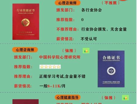 普通人怎么考心理学证书,考心理学证书需要什么条件?