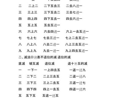 楚秉杰心流打法口诀表,算盘的口诀及打法?